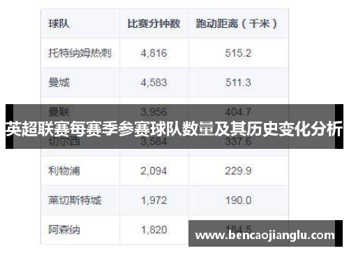 英超联赛每赛季参赛球队数量及其历史变化分析