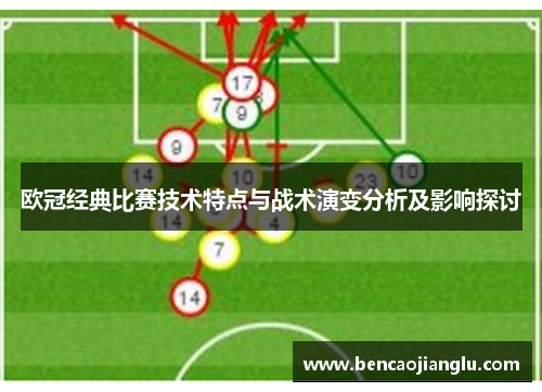 欧冠经典比赛技术特点与战术演变分析及影响探讨