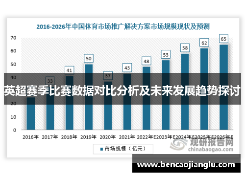 英超赛季比赛数据对比分析及未来发展趋势探讨