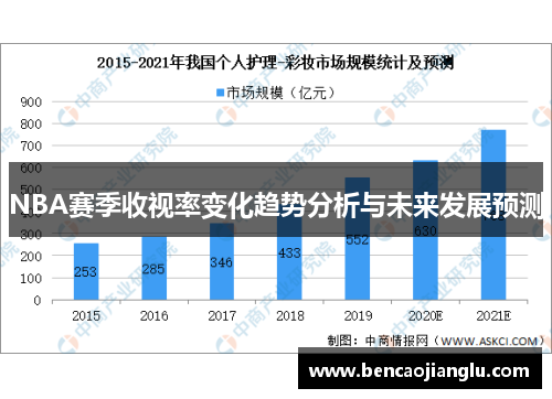 NBA赛季收视率变化趋势分析与未来发展预测