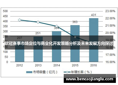欧冠赛事市场定位与商业化开发策略分析及未来发展方向探讨